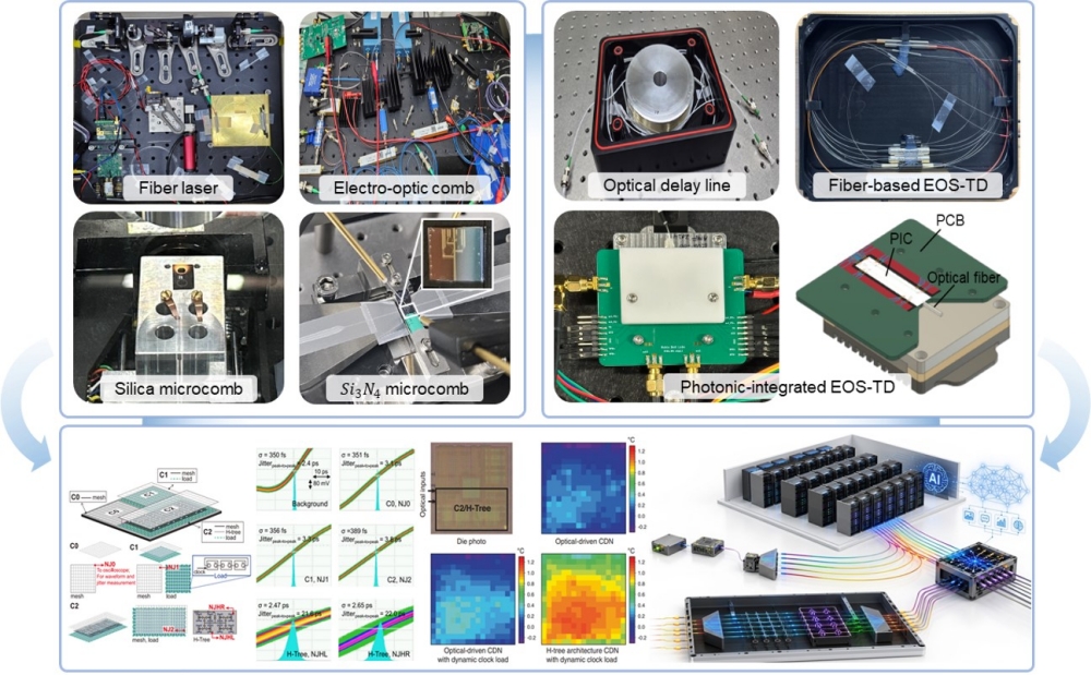 Research overview