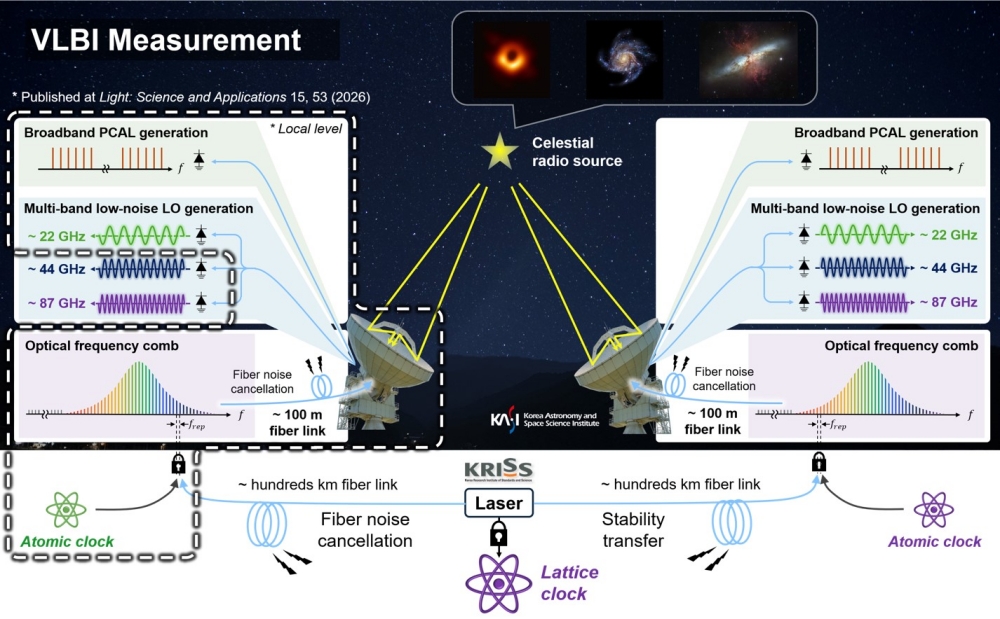 Research overview